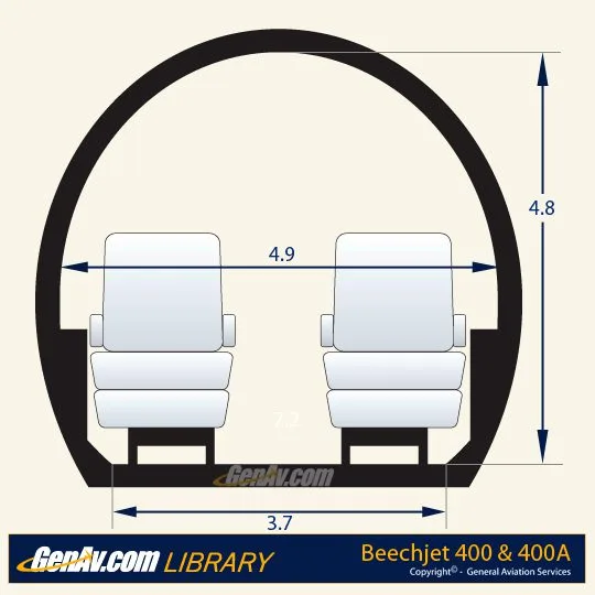 Specification or layout diagram for a 1986 Beechjet 400.