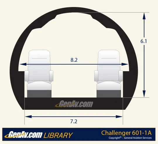 Specification or layout diagram for a 1983 Bombardier CL-601-1A.