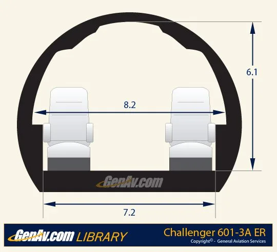 Specification or layout diagram for a 1983 Bombardier CL601-3A ER.