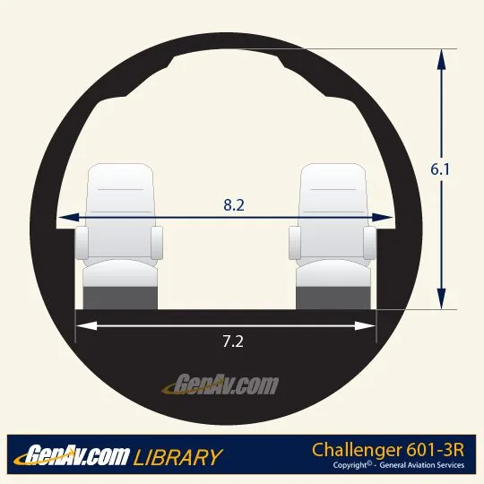 Specification or layout diagram for a 1993 Bombardier CL601-3R.