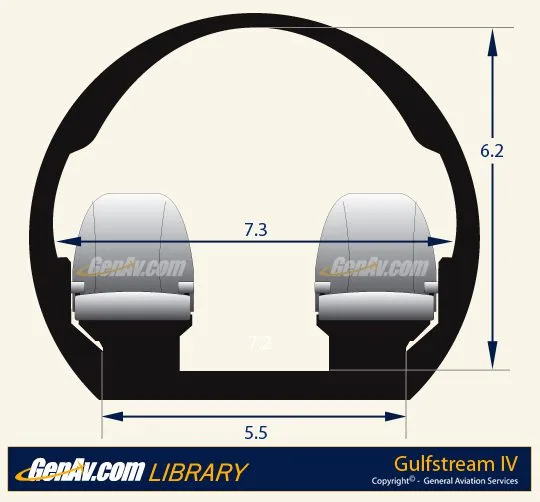 Cabin interior of a 1986 Gulfstream IV.